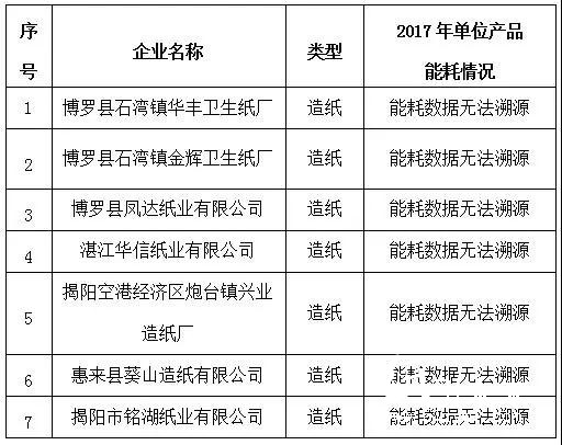 12-17黃牌名單