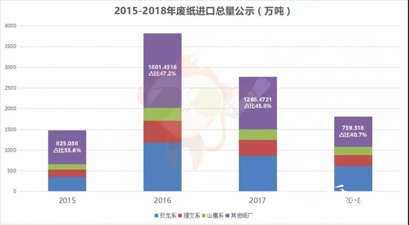 12-24廢紙總量