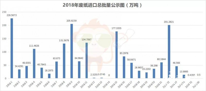 12-24 2018年