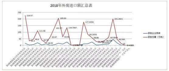 12-25外廢