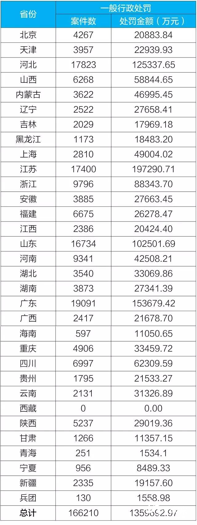 守一方凈土！從大數(shù)據(jù)看全國哪里的環(huán)保最嚴厲