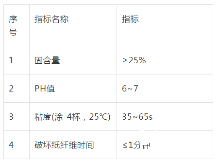 紙制品知識(shí)：看過(guò)此文，我掌握了紙護(hù)角的知識(shí)