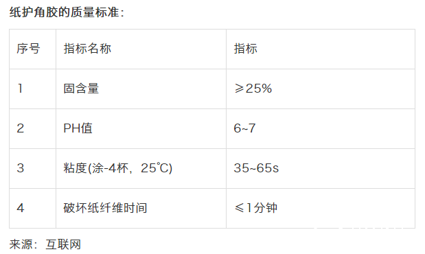 12-27護角知識