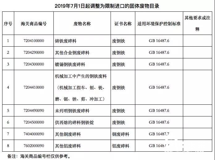 2019年第二批外廢進(jìn)口公示，又將進(jìn)來43萬噸