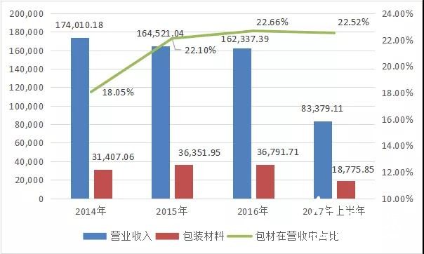 中榮、裕同、勁嘉、虎彩等紛紛看好的化妝品包裝市場(chǎng)，到底有多大？