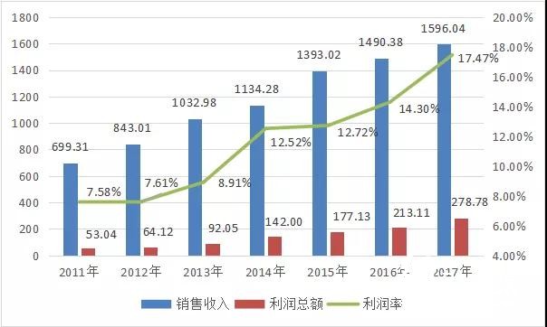 中榮、裕同、勁嘉、虎彩等紛紛看好的化妝品包裝市場(chǎng)，到底有多大？