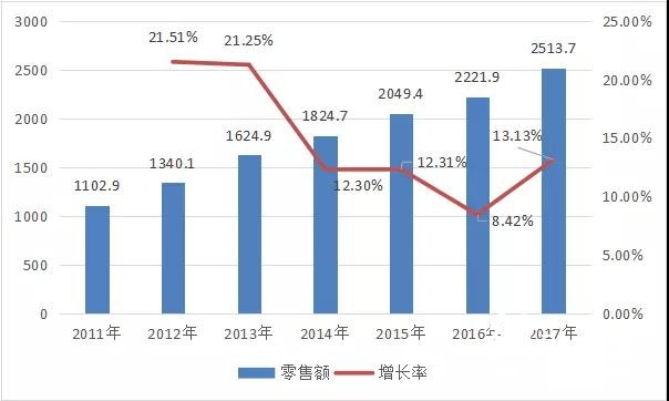 中榮、裕同、勁嘉、虎彩等紛紛看好的化妝品包裝市場(chǎng)，到底有多大？