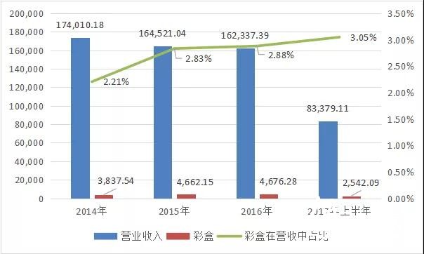 中榮、裕同、勁嘉、虎彩等紛紛看好的化妝品包裝市場(chǎng)，到底有多大？