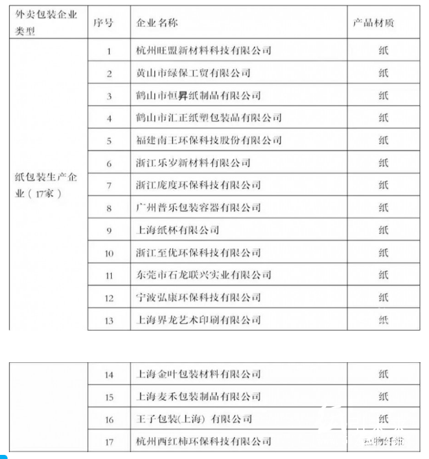 1-2安心包裝