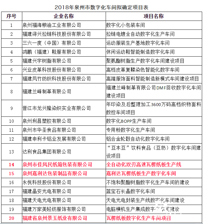 1-2自動(dòng)化