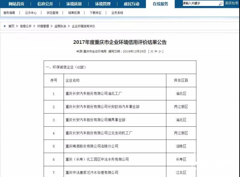 重慶市公布企業(yè)環(huán)境信用評(píng)價(jià)結(jié)果，重慶理文得紙業(yè)唯一綠牌