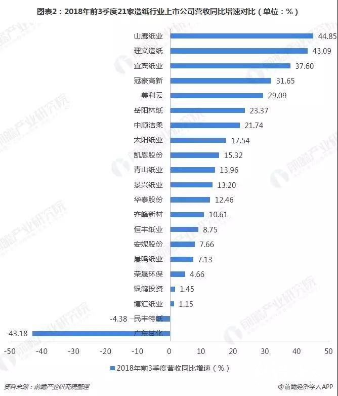 2018格外冷！造紙企業(yè)海外搶灘登陸緩解國(guó)內(nèi)供需壓力！