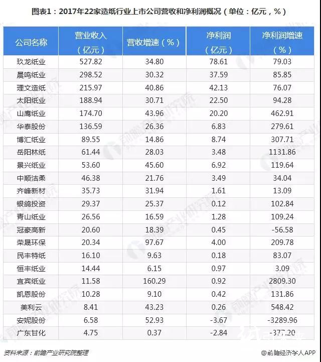 2018格外冷！造紙企業(yè)海外搶灘登陸緩解國(guó)內(nèi)供需壓力！