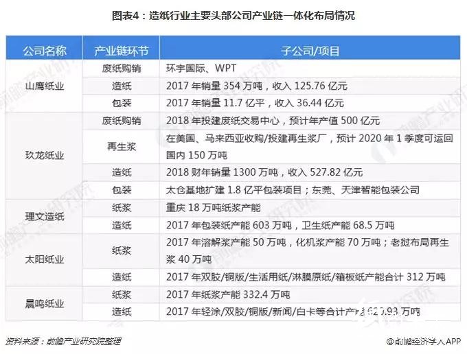 2018格外冷！造紙企業(yè)海外搶灘登陸緩解國(guó)內(nèi)供需壓力！