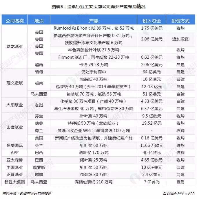 2018格外冷！造紙企業(yè)海外搶灘登陸緩解國(guó)內(nèi)供需壓力！