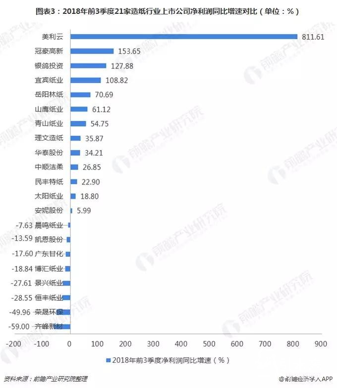 2018格外冷！造紙企業(yè)海外搶灘登陸緩解國(guó)內(nèi)供需壓力！