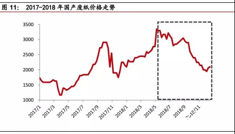 1-7廢紙