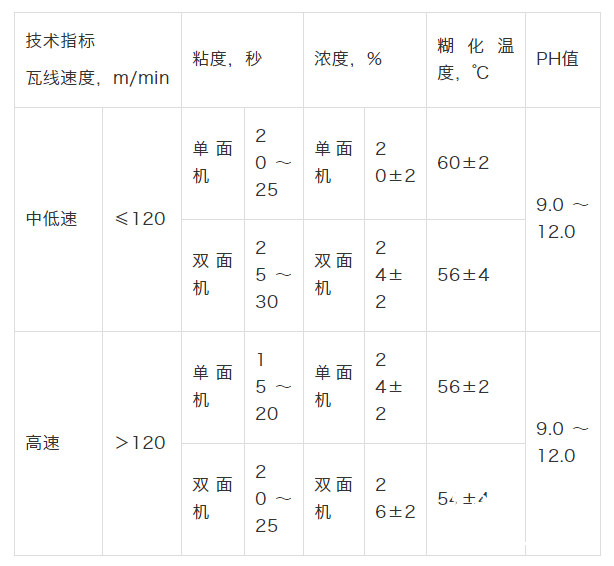 1-7指標(biāo)