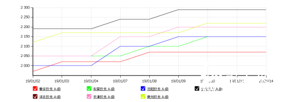 分析：好景不長 國廢出現(xiàn)疲軟性下滑