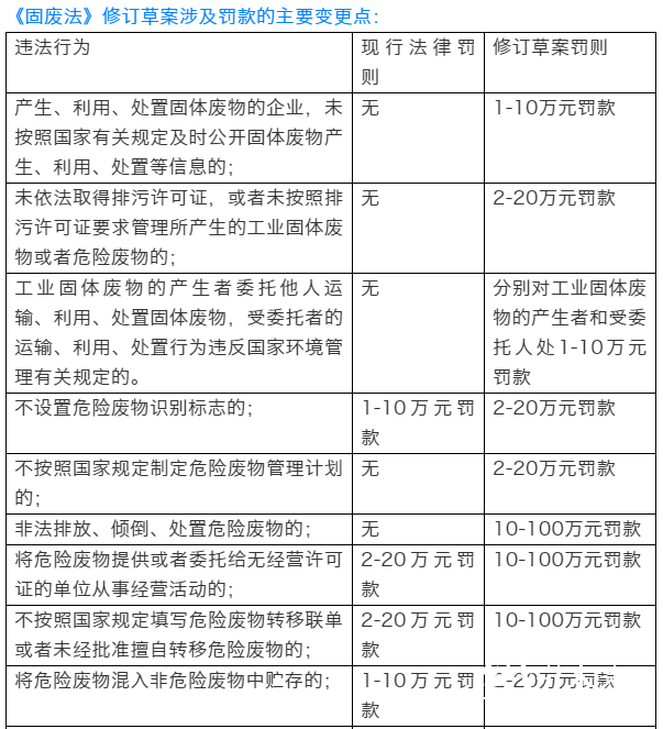 1-16固廢