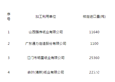 2019年第三批進(jìn)口廢紙名單公布，僅4家企業(yè)獲批6.042萬(wàn)噸