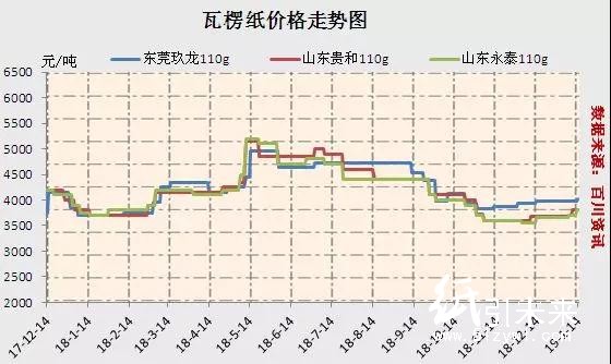 1-21瓦楞 紙張 價(jià)格