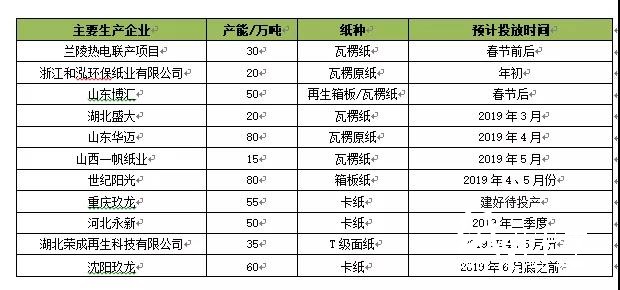 1-21產(chǎn)能