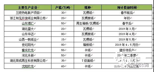 太倉玖龍、重慶玖龍公布春節(jié)發(fā)貨計(jì)劃，節(jié)后紙價(jià)或?qū)⑿》蠞q