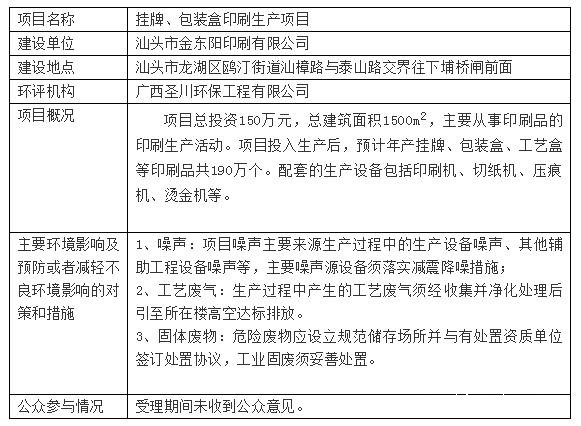 1-23 廣東 印刷 生態(tài)環(huán)境