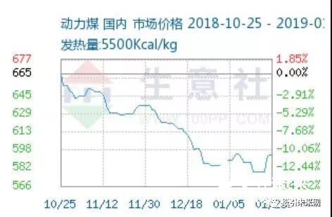 紙業(yè)行情：闊葉漿快速反彈，2月份華泰、晨鳴、APP、泉林等巨頭漲200元/噸！