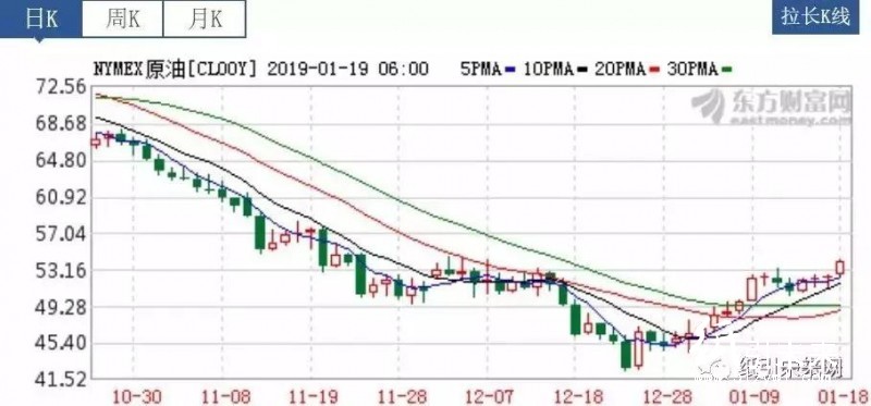 紙業(yè)行情：闊葉漿快速反彈，2月份華泰、晨鳴、APP、泉林等巨頭漲200元/噸！