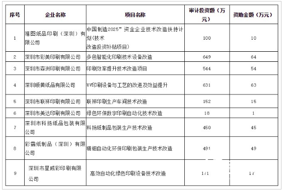 1-28印刷名單