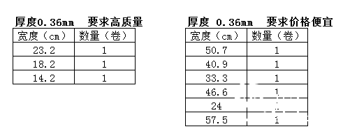 2-15 紗管紙