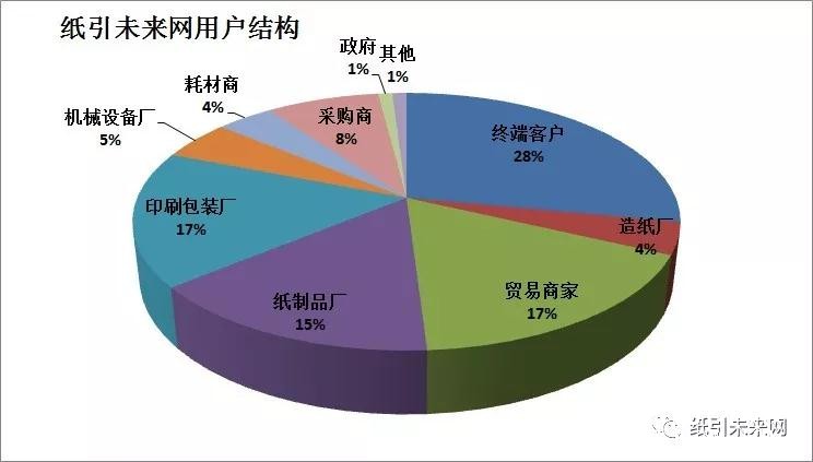 紙引未來(lái)網(wǎng)