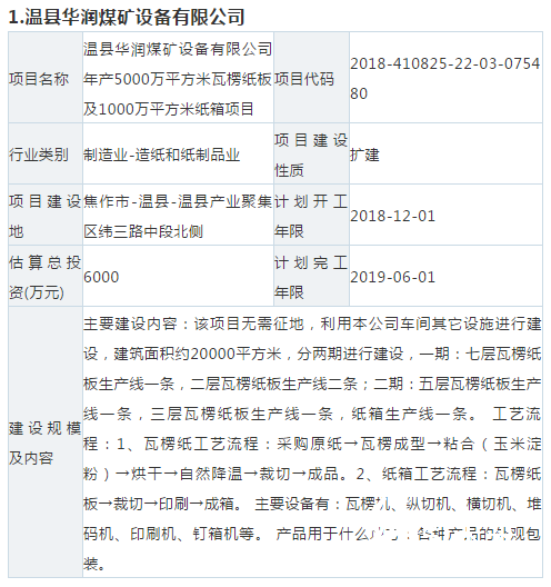 【敵情】10個紙板、紙箱新項目要來搶你的訂單！