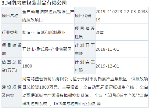 【敵情】10個紙板、紙箱新項目要來搶你的訂單！