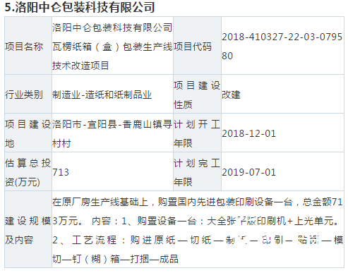 【敵情】10個紙板、紙箱新項目要來搶你的訂單！