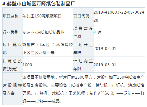 【敵情】10個紙板、紙箱新項目要來搶你的訂單！