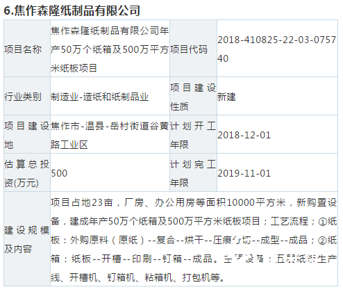 【敵情】10個紙板、紙箱新項目要來搶你的訂單！