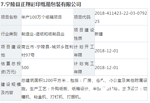 【敵情】10個紙板、紙箱新項目要來搶你的訂單！