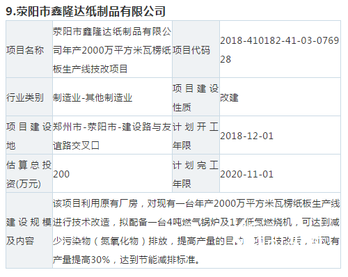 【敵情】10個紙板、紙箱新項目要來搶你的訂單！