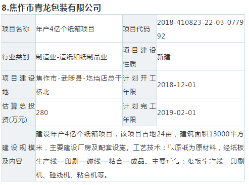 【敵情】10個紙板、紙箱新項目要來搶你的訂單！