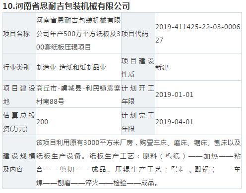 【敵情】10個紙板、紙箱新項目要來搶你的訂單！