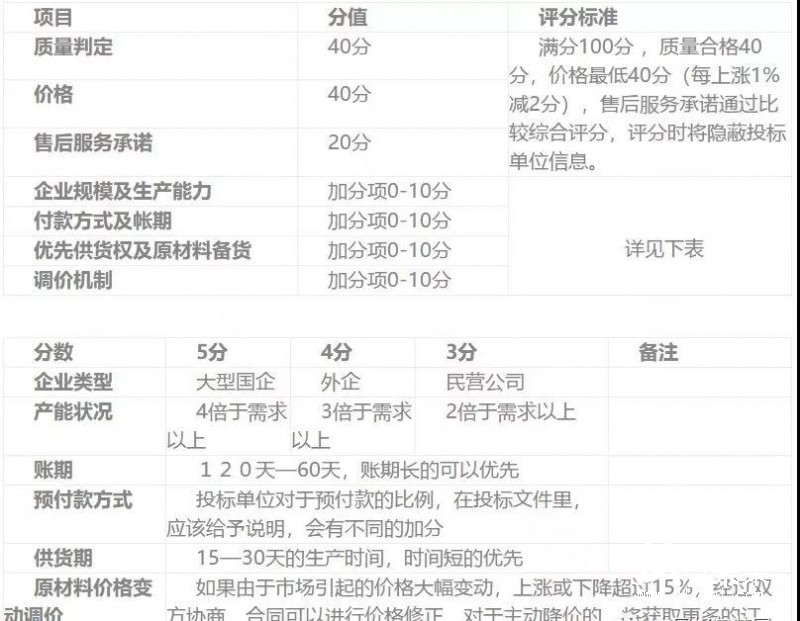 浙江一醫(yī)藥公司需采購400多萬個彩盒、紙箱，速來接單！