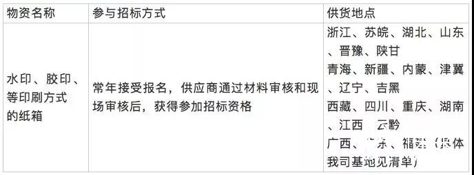 娃哈哈集團(tuán)征集2019年紙箱供應(yīng)商，全國(guó)61大基地需求額20億元