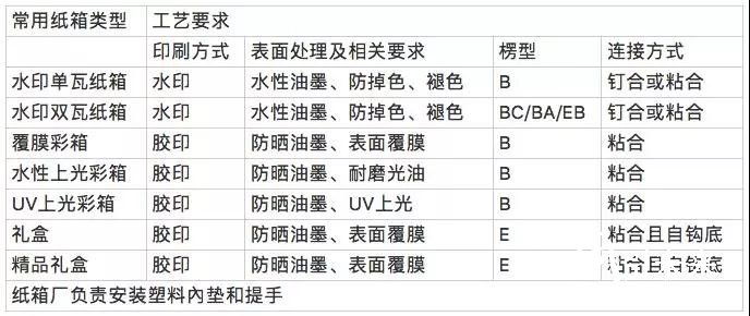 娃哈哈集團(tuán)征集2019年紙箱供應(yīng)商，全國(guó)61大基地需求額20億元