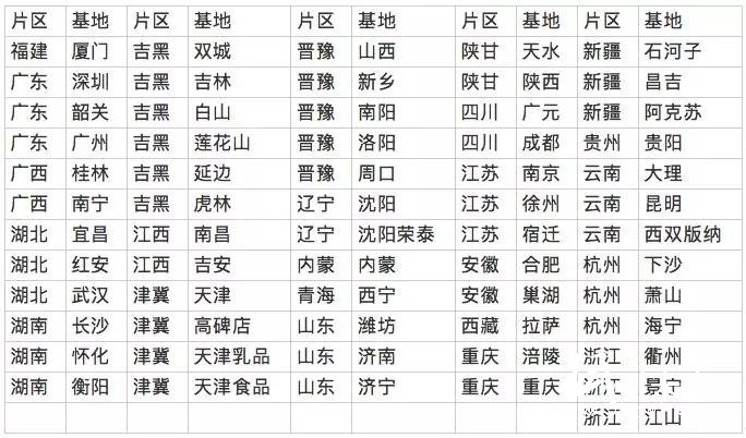 娃哈哈集團(tuán)征集2019年紙箱供應(yīng)商，全國(guó)61大基地需求額20億元