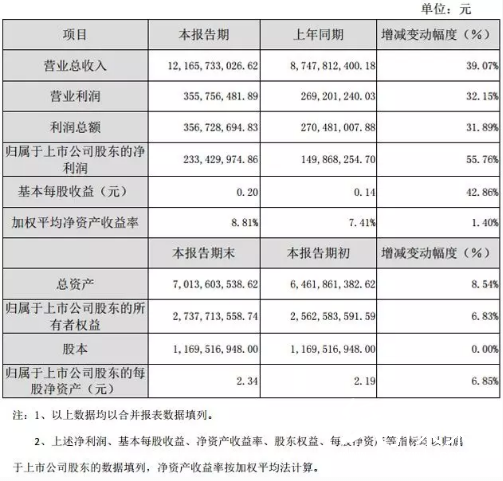 4-7 印刷企業(yè) 廈門