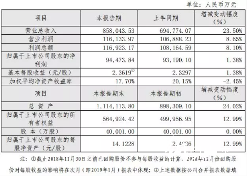 4-7 印刷企業(yè) 裕同