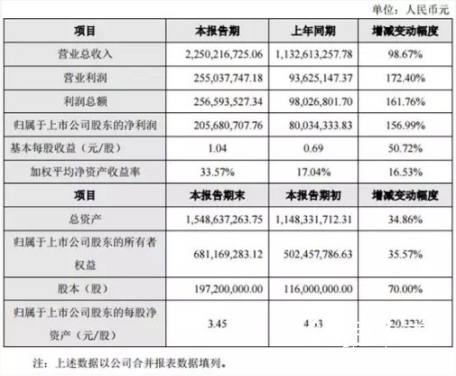 4-7 印刷企業(yè)  吉宏